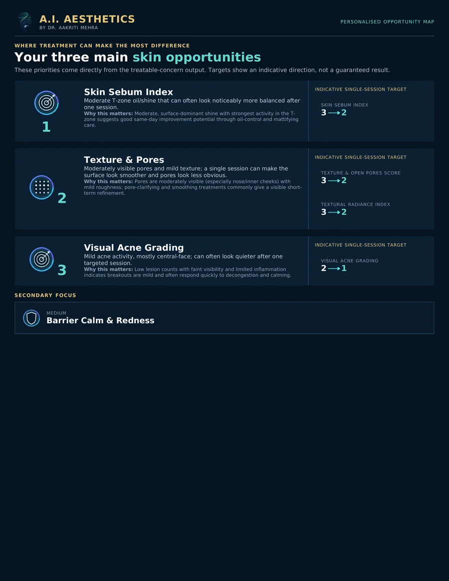 AI Customized Facial Jaipur: Your three skin opportunities, Sample AI Skin Passport diagnostic report page | AI Aesthetics, C-Scheme