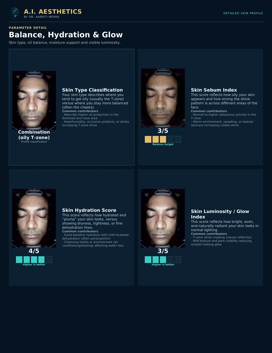 AI Customized Facial Jaipur: Balance, hydration & glow, Sample AI Skin Passport diagnostic report page | AI Aesthetics, C-Scheme