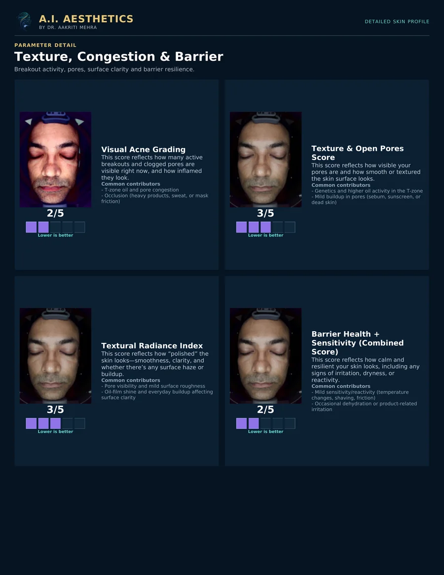 AI Customized Facial in Jaipur: Texture, congestion & barrier, Sample AI Skin Passport diagnostic report page | AI Aesthetics, C-Scheme
