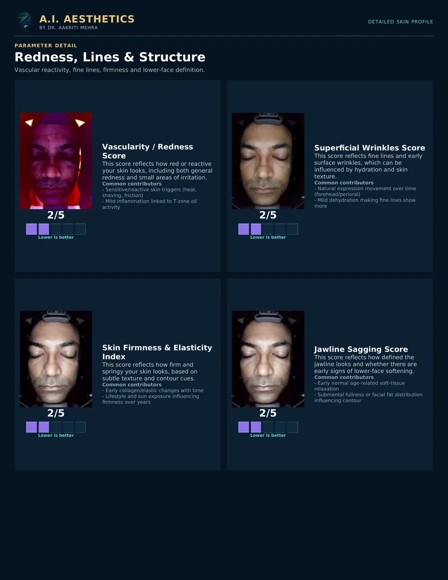 AI Customized Facial Jaipur: Redness, lines & structure, Sample AI Skin Passport diagnostic report page | AI Aesthetics, C-Scheme