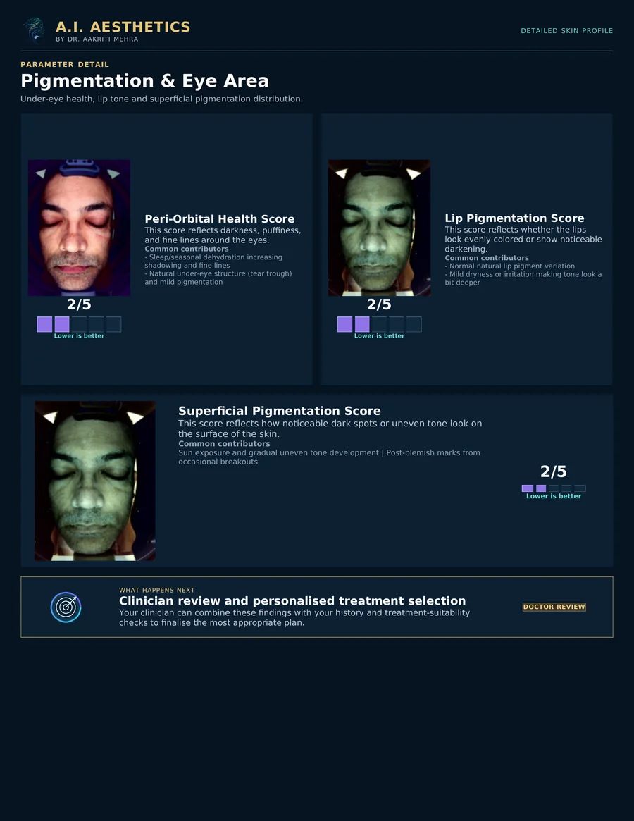 AI Customized Facial in Jaipur: Pigmentation & eye area, Sample AI Skin Passport diagnostic report page | AI Aesthetics, C-Scheme